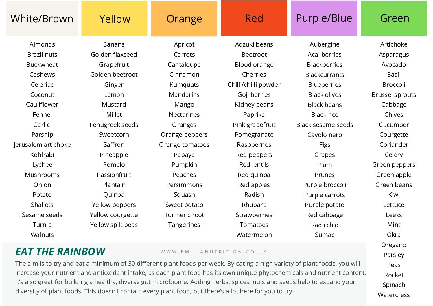 30 Plant Foods Tracker